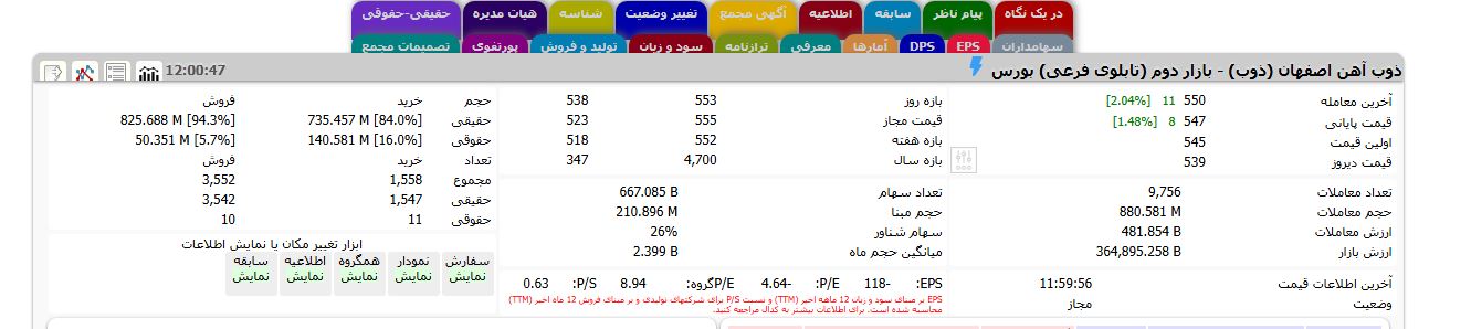 ذوب آهن اصفهان (ذوب)