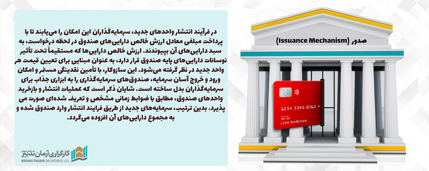 صدور  (Issuance Mechanism)