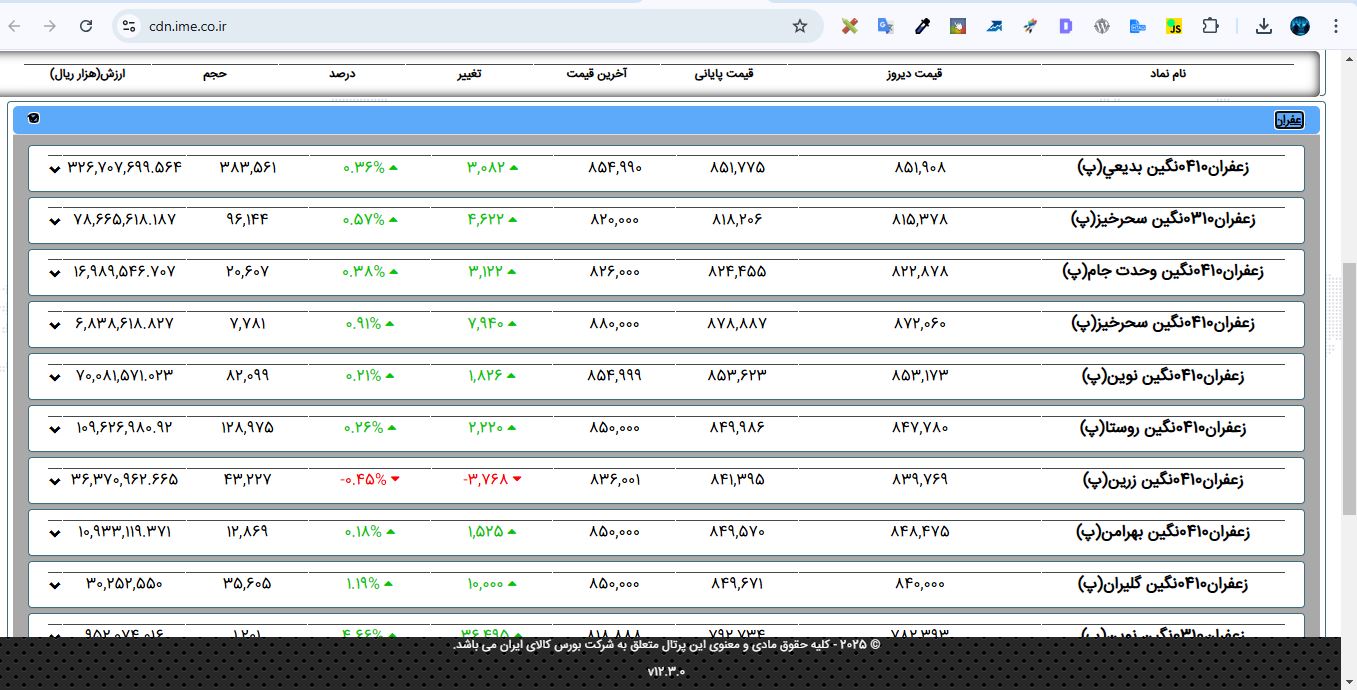 مراجعه به وبسایت بورس کالا