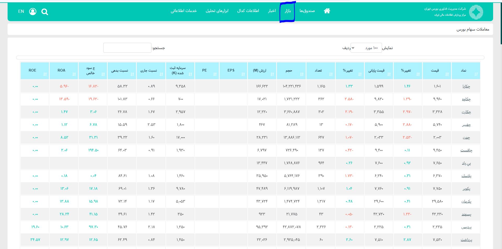 تب بازار در سایت فیپیران