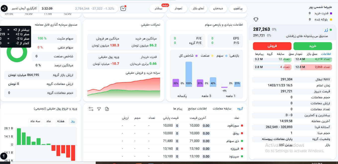 صندوق سرمایه‌گذاری زر