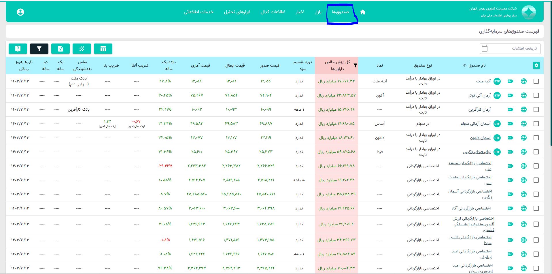 صندوق‌ها