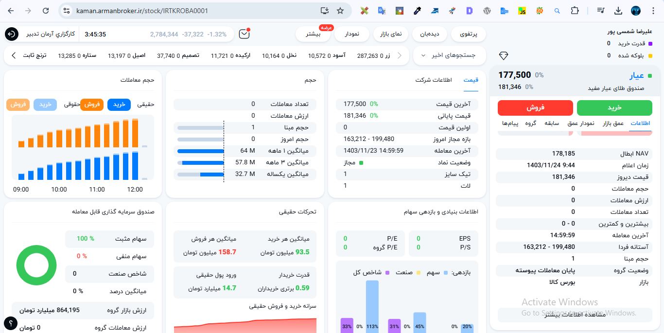 صندوق طلا عیار