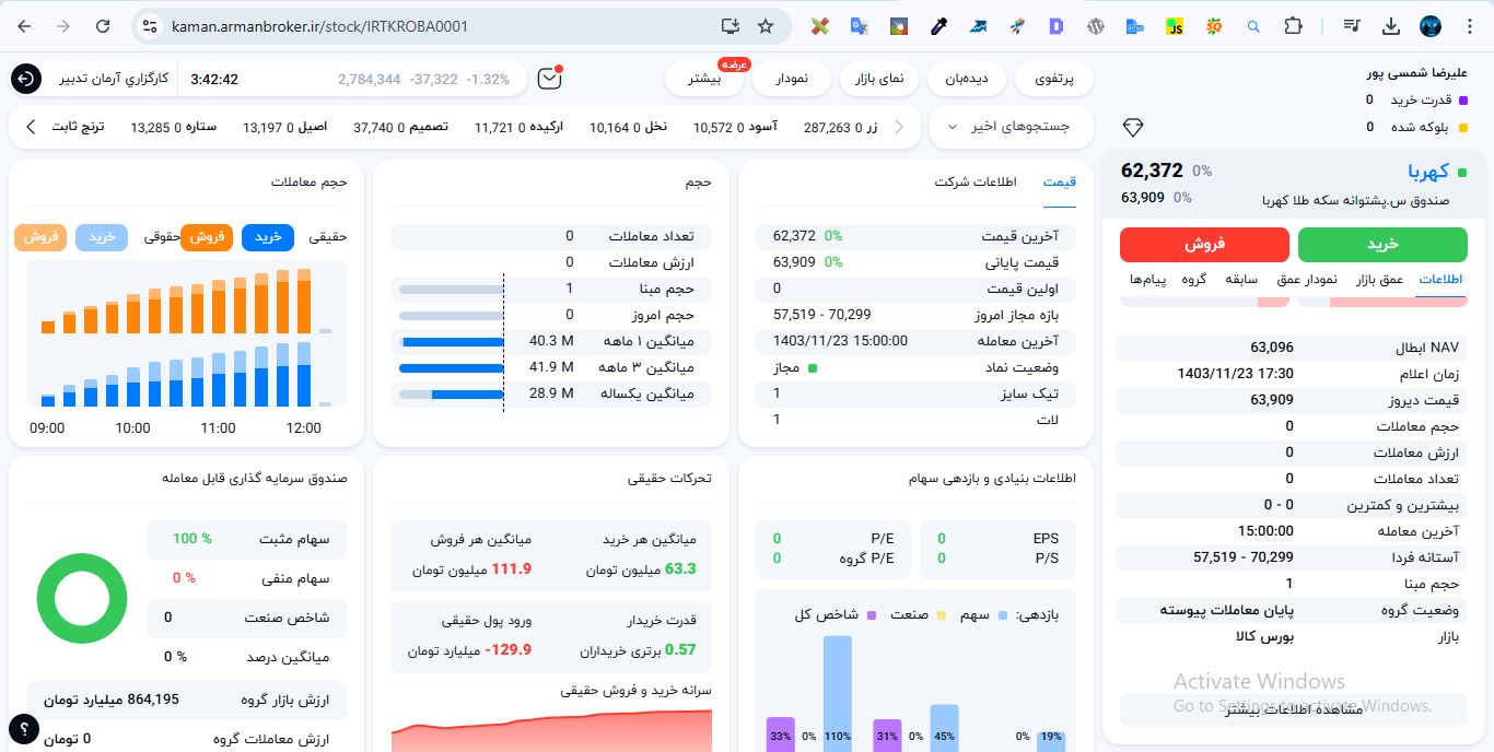 صندوق طلا کهربا