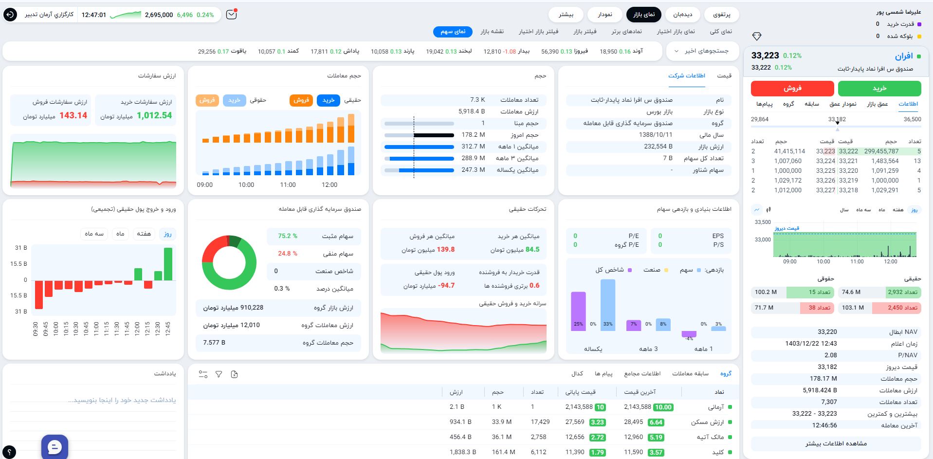 افران