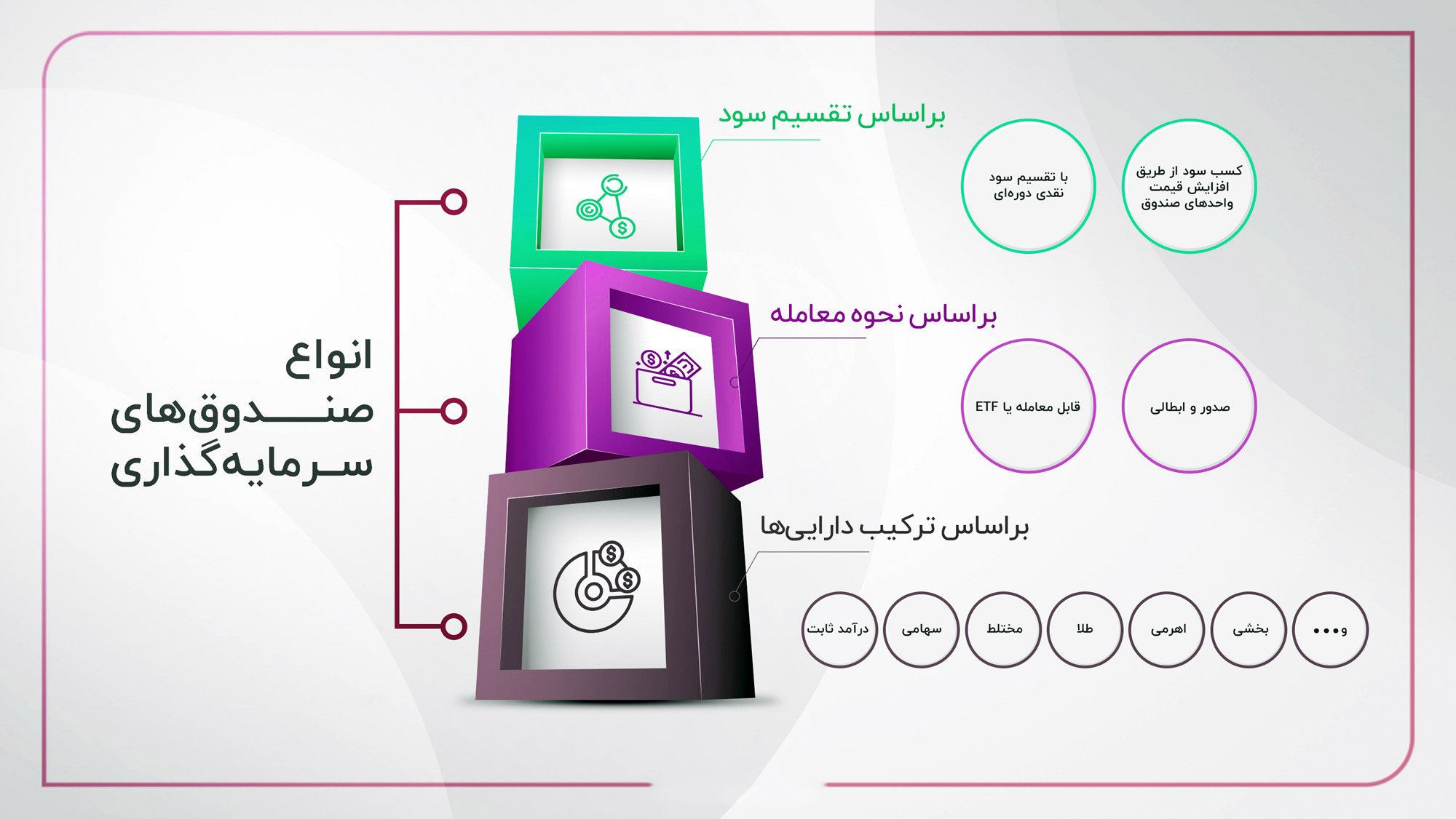 انواع-صندوق-2