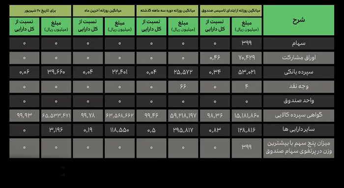 ترکیب-دارایی