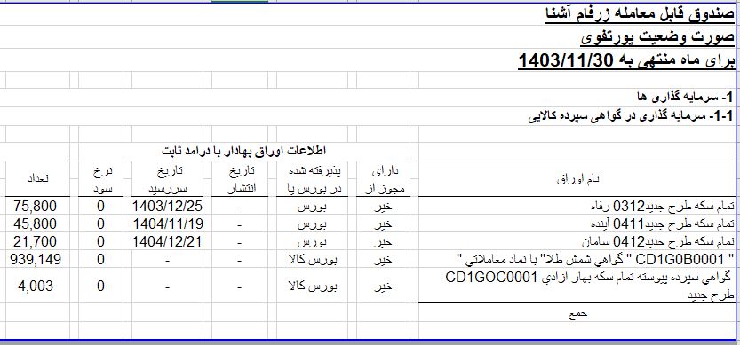 ترکیب زرفام