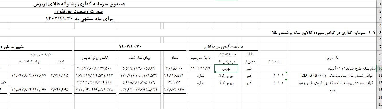 ترکیب لوتوس