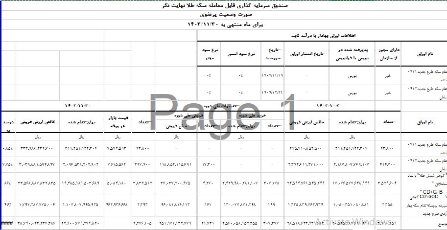 ترکیب ناب
