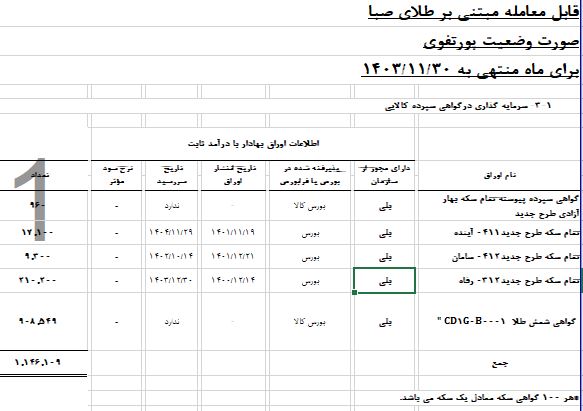 ترکیب نفیس