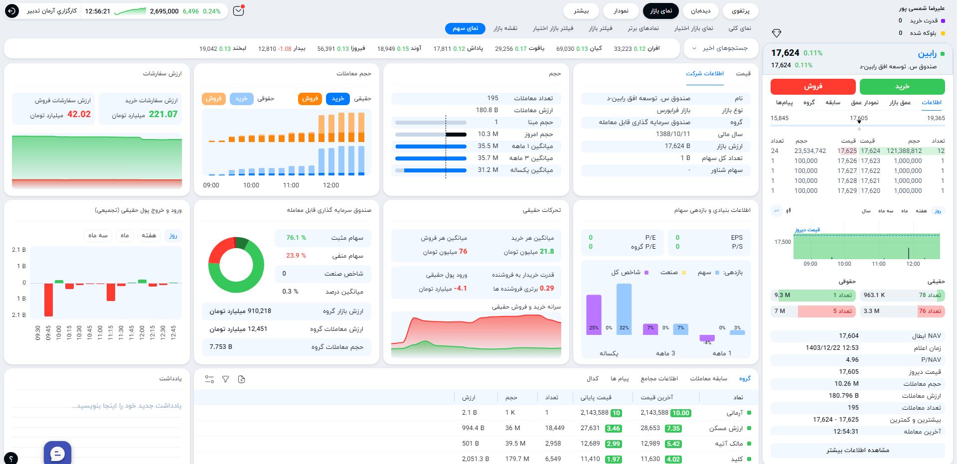 رابین