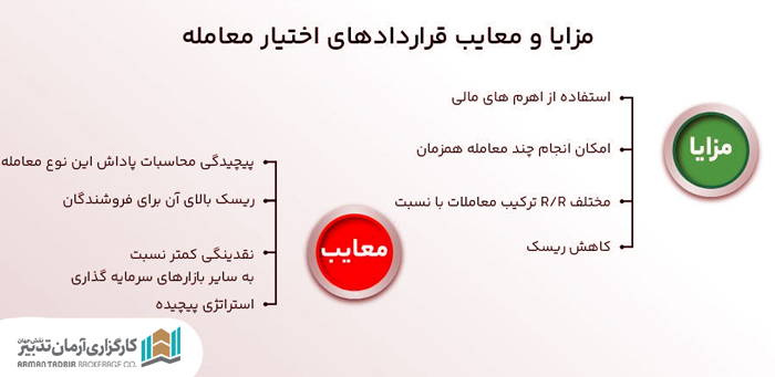مزایا و معایب قراردادهای اختیار معامله 
