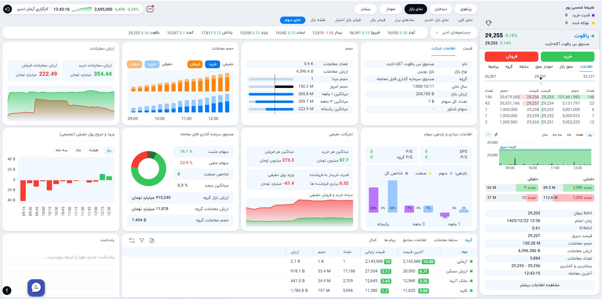 یاقوت