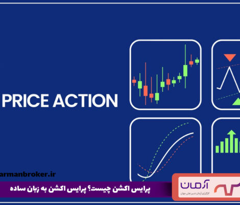 پرایس اکشن چیست؟ پرایس اکشن به زبان ساده