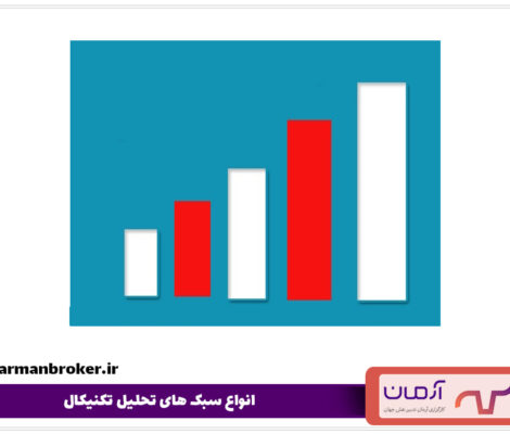انواع سبک های تحلیل تکنیکال