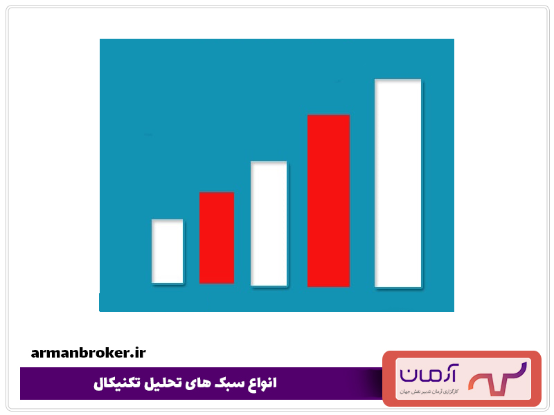 انواع سبک های تحلیل تکنیکال
