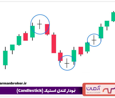 نمودار-کندل-استیک-(Candlestick)