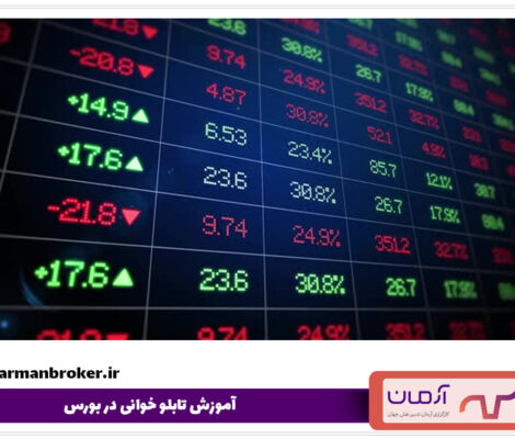 آشنایی با برخی از مفاهیم مهم تابلو خوانی