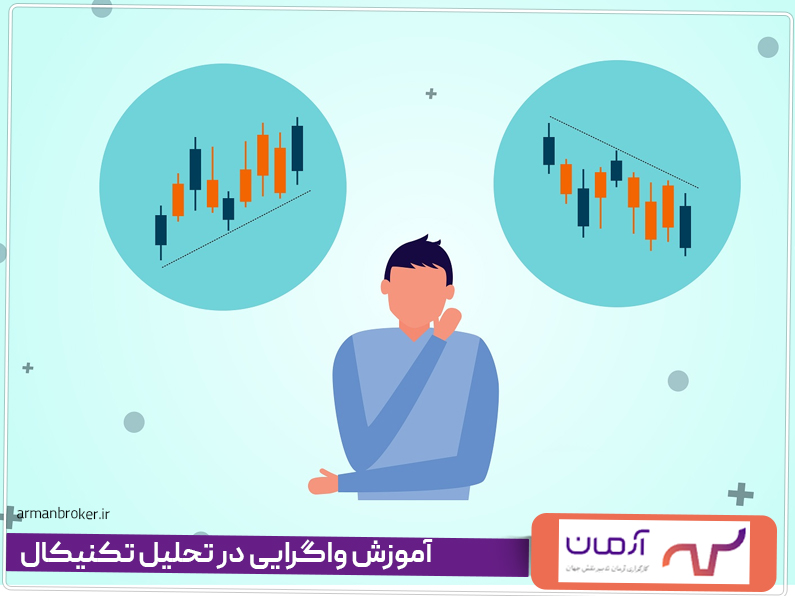 آموزش واگرایی در تحلیل تکنیکال