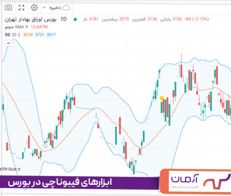 ابزارهای فیبوناچی در بورس