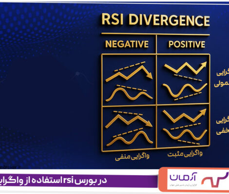 استفاده از واگرایی rsi در بورس