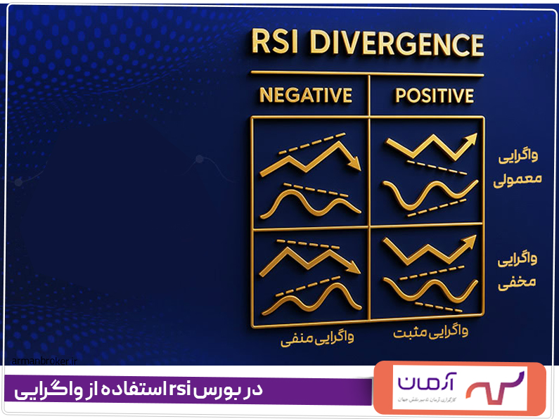 استفاده از واگرایی rsi در بورس
