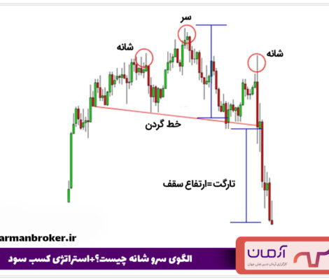 الگوی سرو شانه چیست؟+استراتژی کسب سود