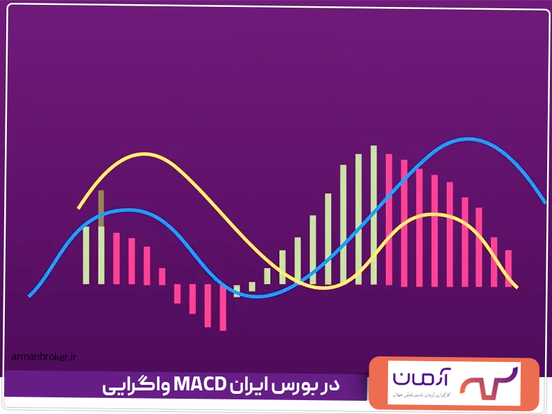 واگرایی MACD در بورس ایران