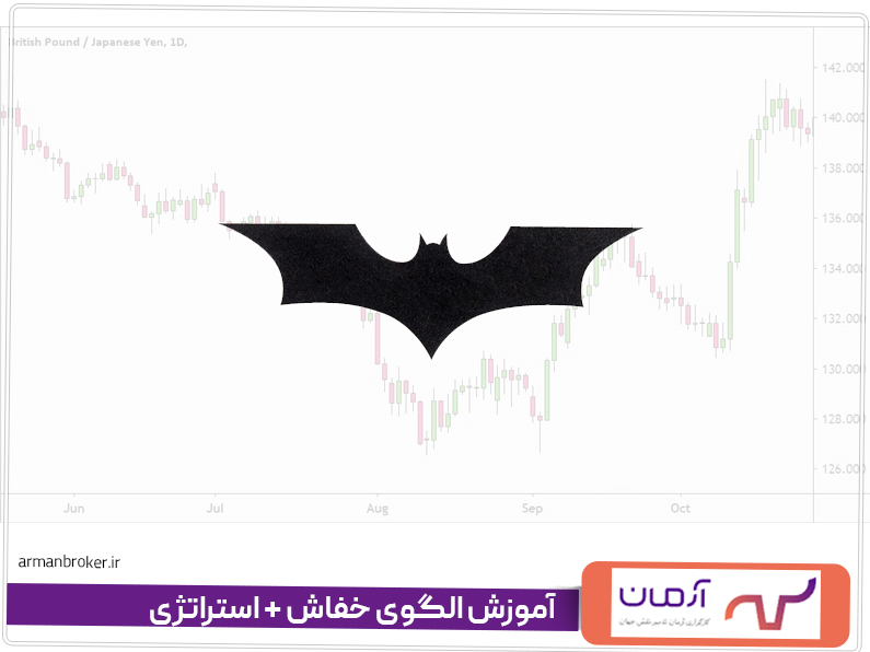 آموزش الگوی خفاش + استراتژی