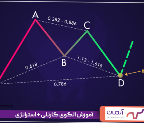 آموزش الگوی گارتلی + استراتژی