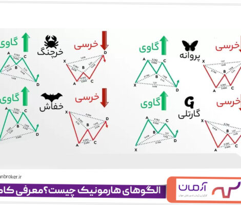 الگوهای هارمونیک چیست؟معرفی کامل