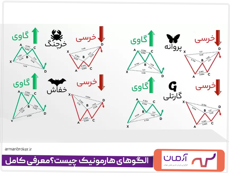 الگوهای هارمونیک چیست؟معرفی کامل