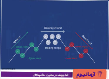 خط روند در تحلیل تکنیکال
