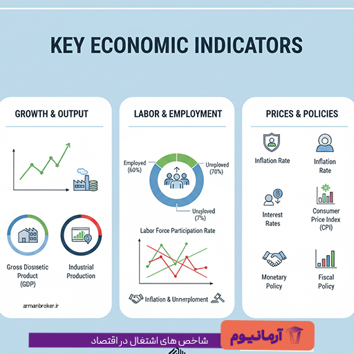 شاخص های اشتغال در اقتصاد