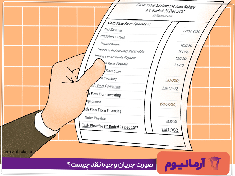 صورت جریان وجوه نقد چیست؟