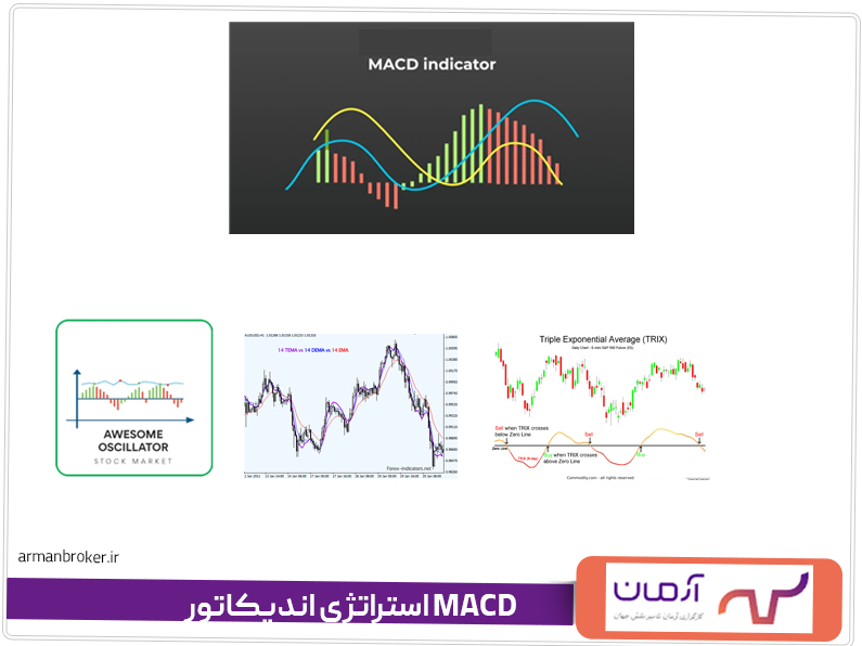 ۵ استراتژی اندیکاتور MACD
