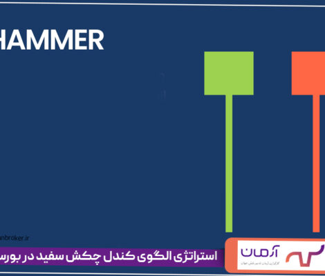استراتژی الگوی کندل چکش سفید در بورس
