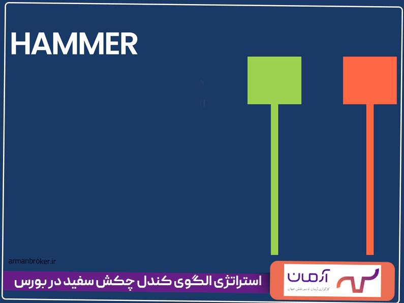 استراتژی الگوی کندل چکش سفید در بورس