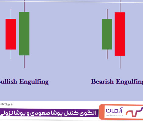 الگوی کندل پوشا صعودی و پوشا نزولی