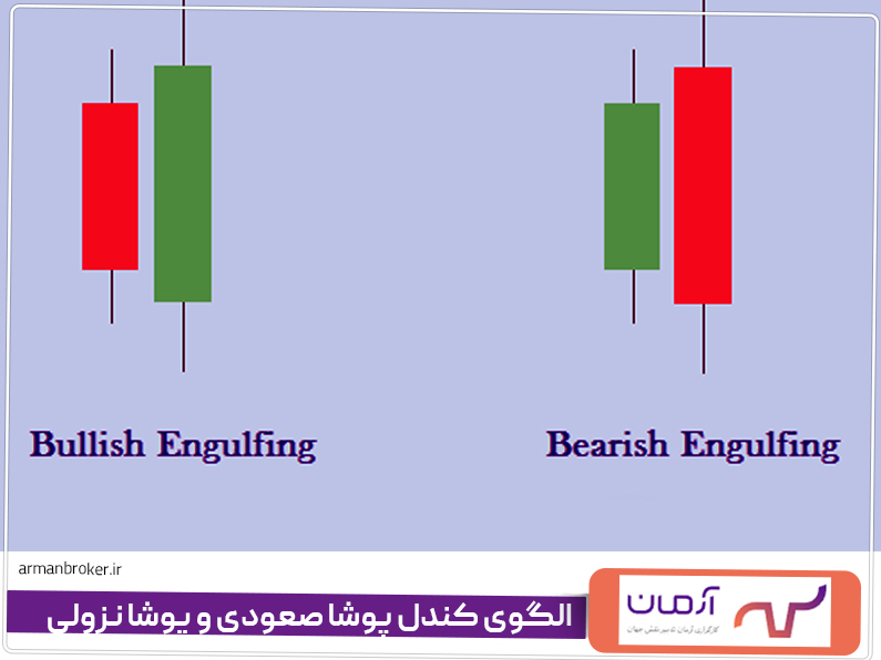 الگوی کندل پوشا صعودی و پوشا نزولی