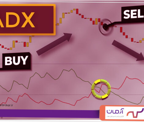 اندیکاتور ADX و نحوه استفاده از آن در همه بازار ها