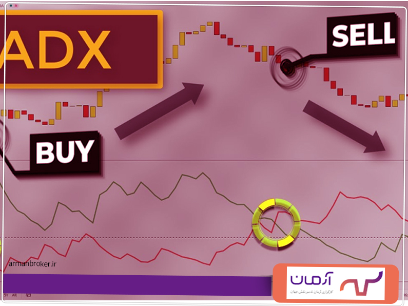 اندیکاتور ADX و نحوه استفاده از آن در همه بازار ها