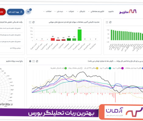 بهترین ربات تحلیلگر بورس