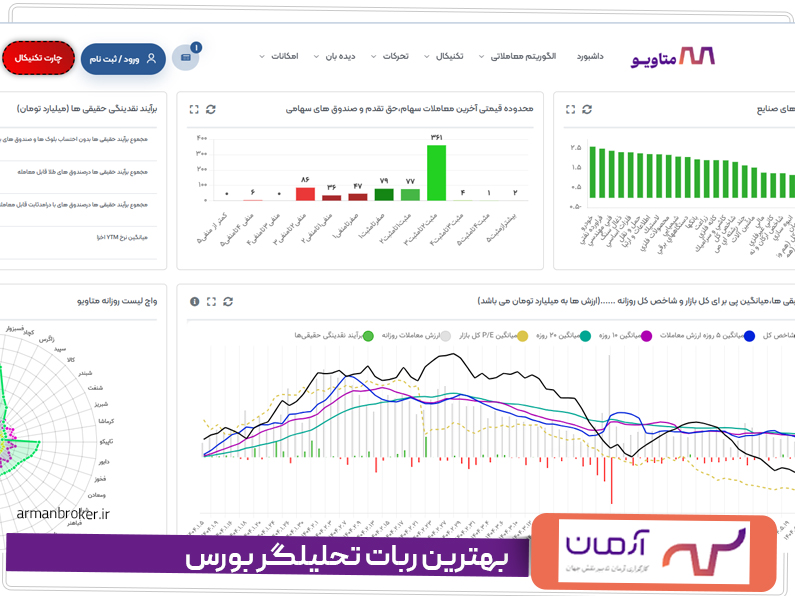 بهترین ربات تحلیلگر بورس