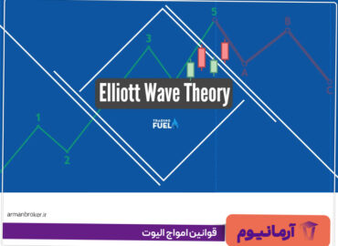 قوانین امواج الیوت