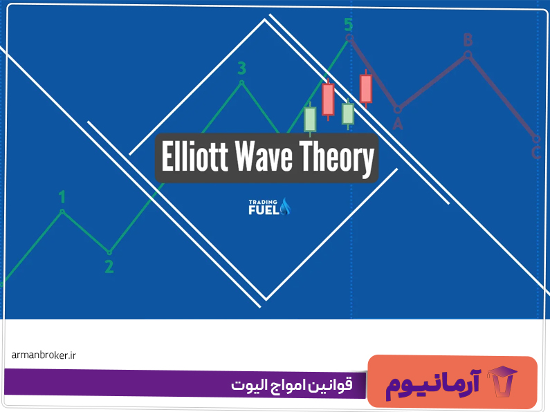 قوانین امواج الیوت