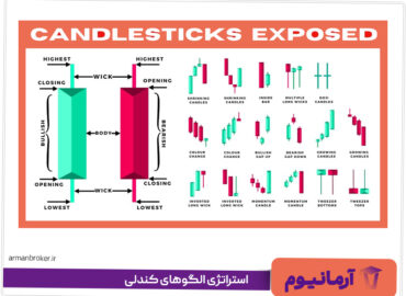 استراتژی الگوهای کندلی