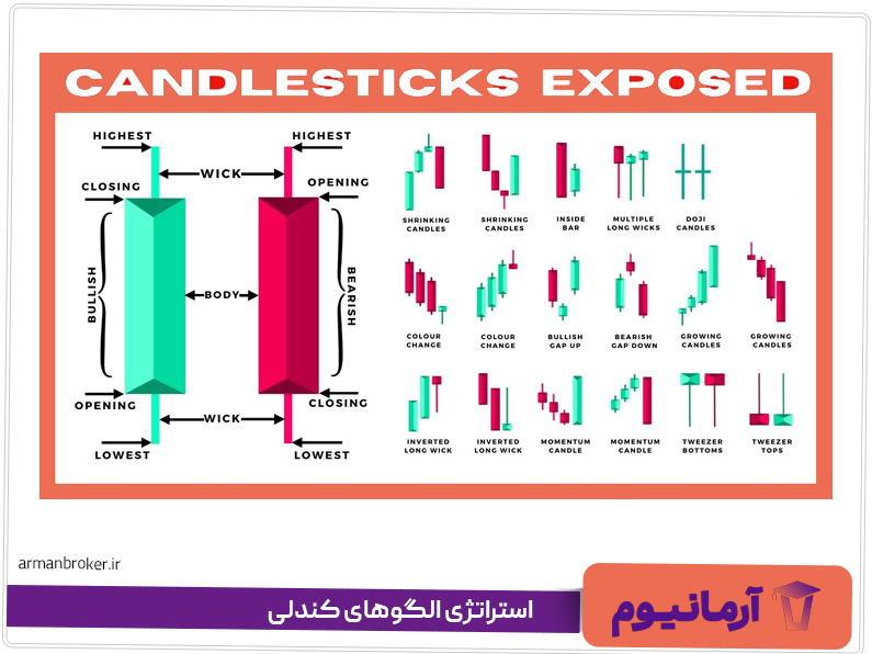 استراتژی الگوهای کندلی