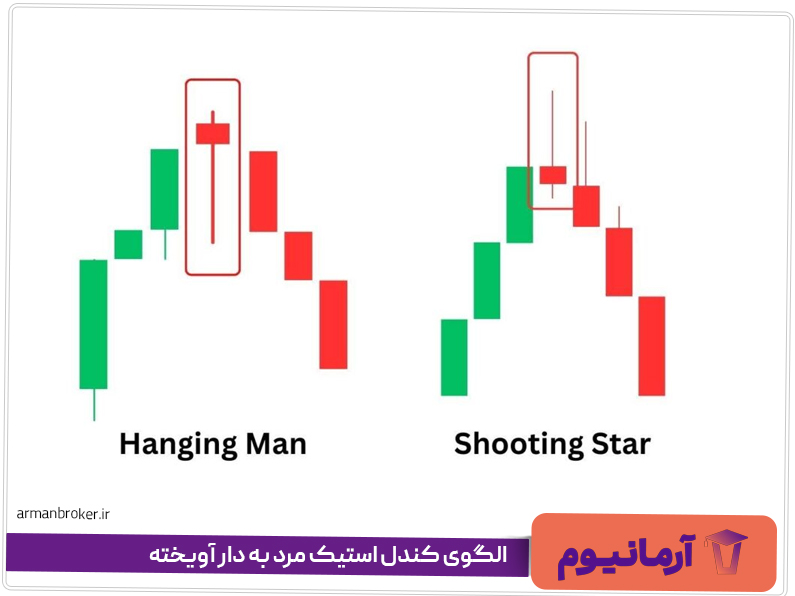 الگوی کندل استیک مرد به دار آویخته